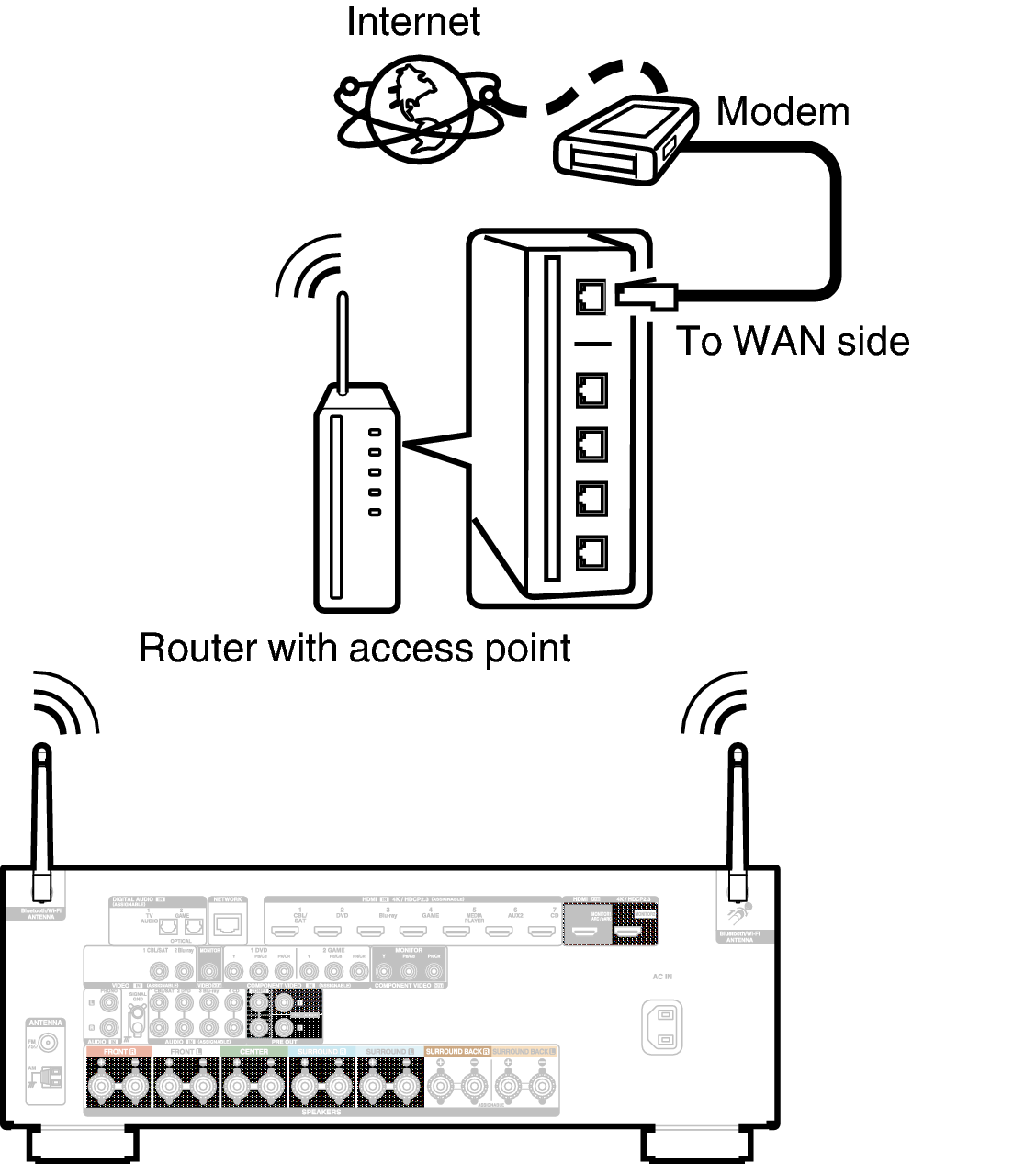 Conne Wireless X26E2